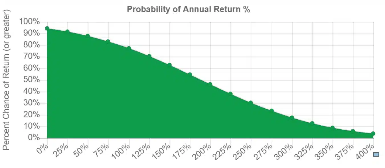 annual-return-hr.png