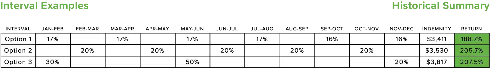 interval-examples.png