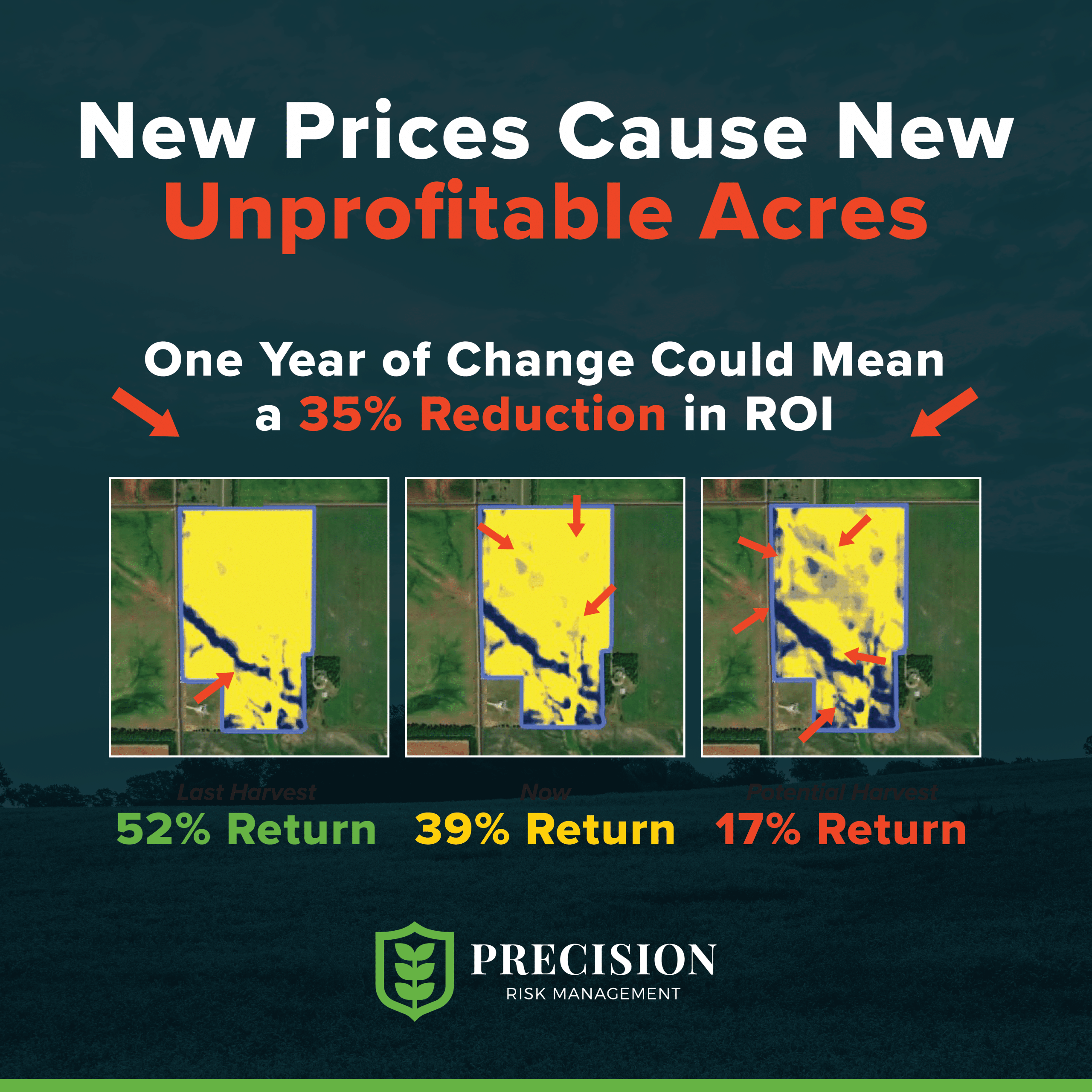 Lower commodity prices cause unprofitable acres