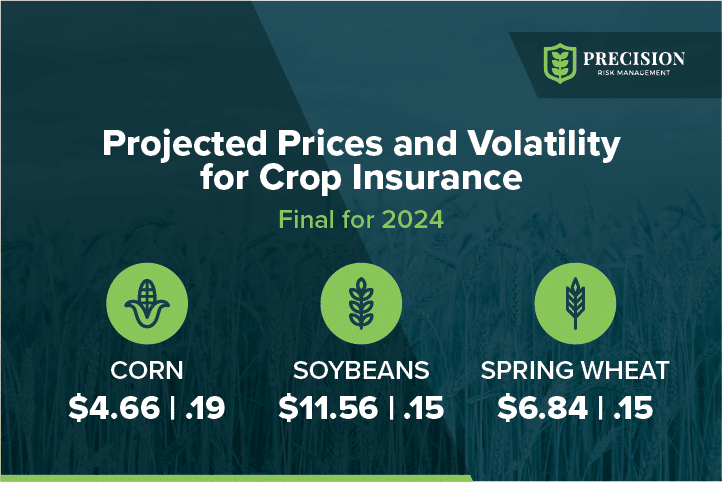2024 Projected Base Prices Set