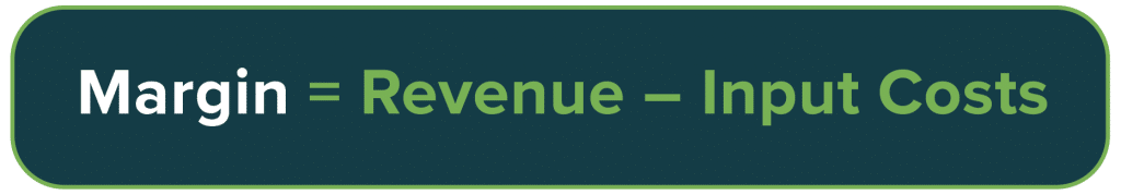 Margin equals revenue minus input costs